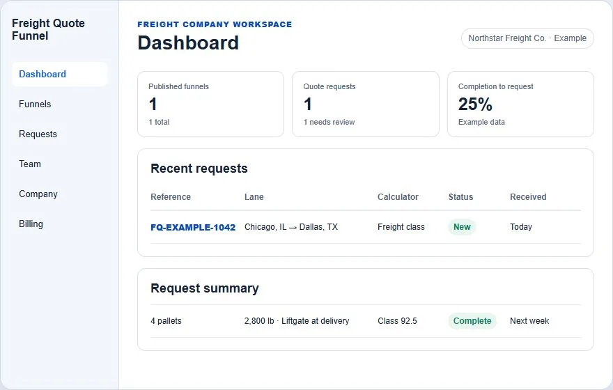 FreightTotals private lead dashboard showing one open Chicago to Dallas quote request for an example freight company